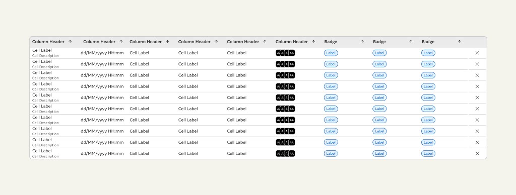 GEL table with sortable headers, cell labels, dates, avatars, badges and a row action