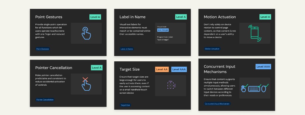WCAG 2.1 cards for point gestures, label in name, motion actuation, pointer cancellation, target size, and concurrent input