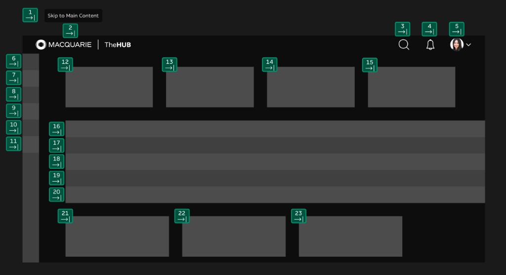 TheHUB layout annotated with keyboard and screen-reader tab order